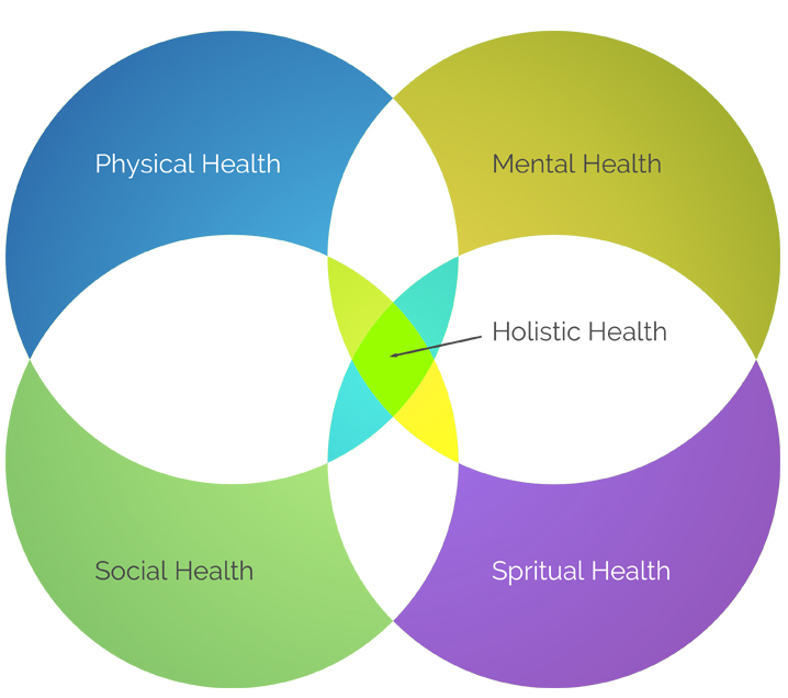 holistic-health.jpg