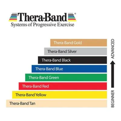 Thera-band Λάστιχα γυμναστικής | Συσκευασία 1.5m από 4.75€