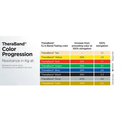 Thera-band CLX - Ελαστικοί Διαδοχικοί δακτύλιοι άσκησης και αποκατάστασης