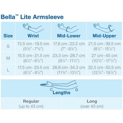 Jobst Bella Lite Μανίκι διαβαθμισμένης συμπίεσης | Arm Silicone