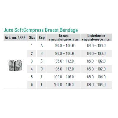 Juzo Breast Bandage - Ανομοιόμορφο υπόστρωμα Στήθους